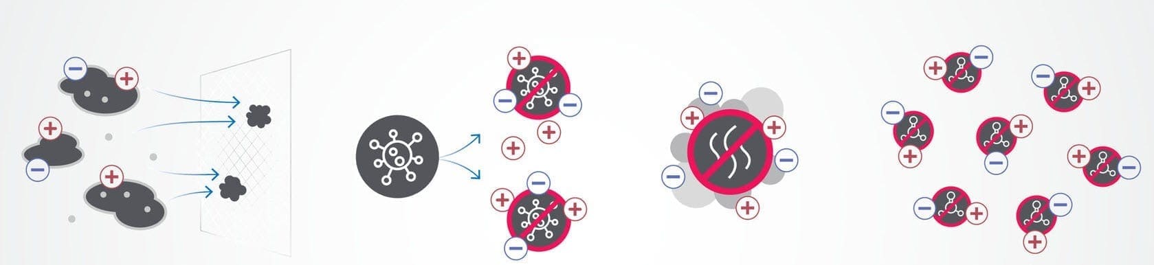 Bipolar Ionization as an Air Cleaning System