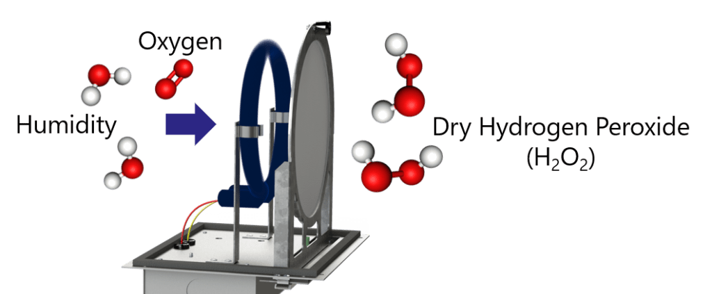 Dry hydrogen peroxide systems